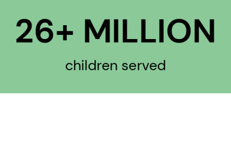 Children Served