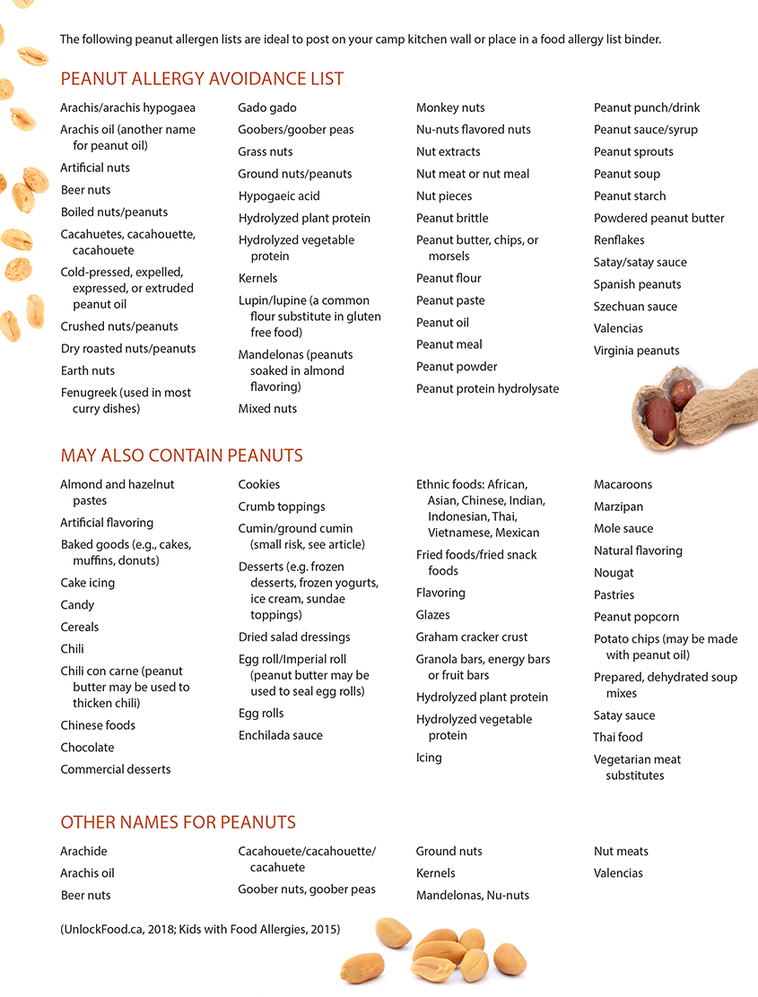 Peanut Allergy Safe Food List