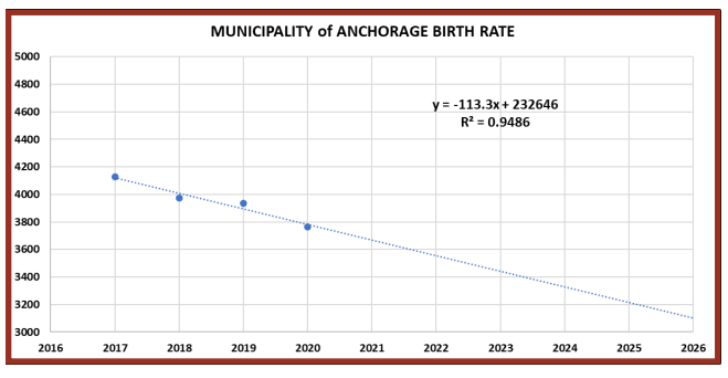 2917-2020 birth rate