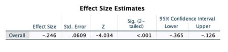 Table 2. Overall Effect Size Estimates